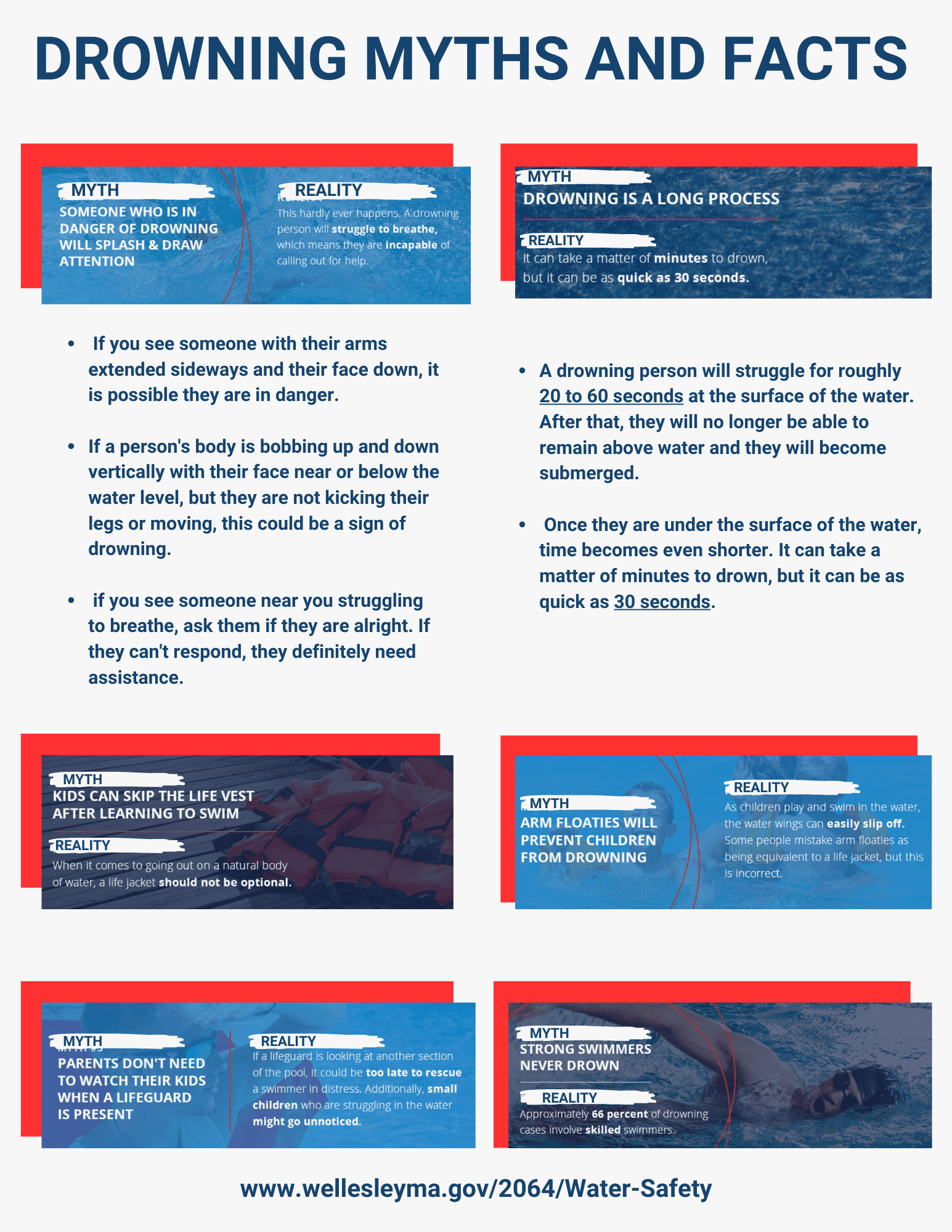 Drowning Myths and Facts