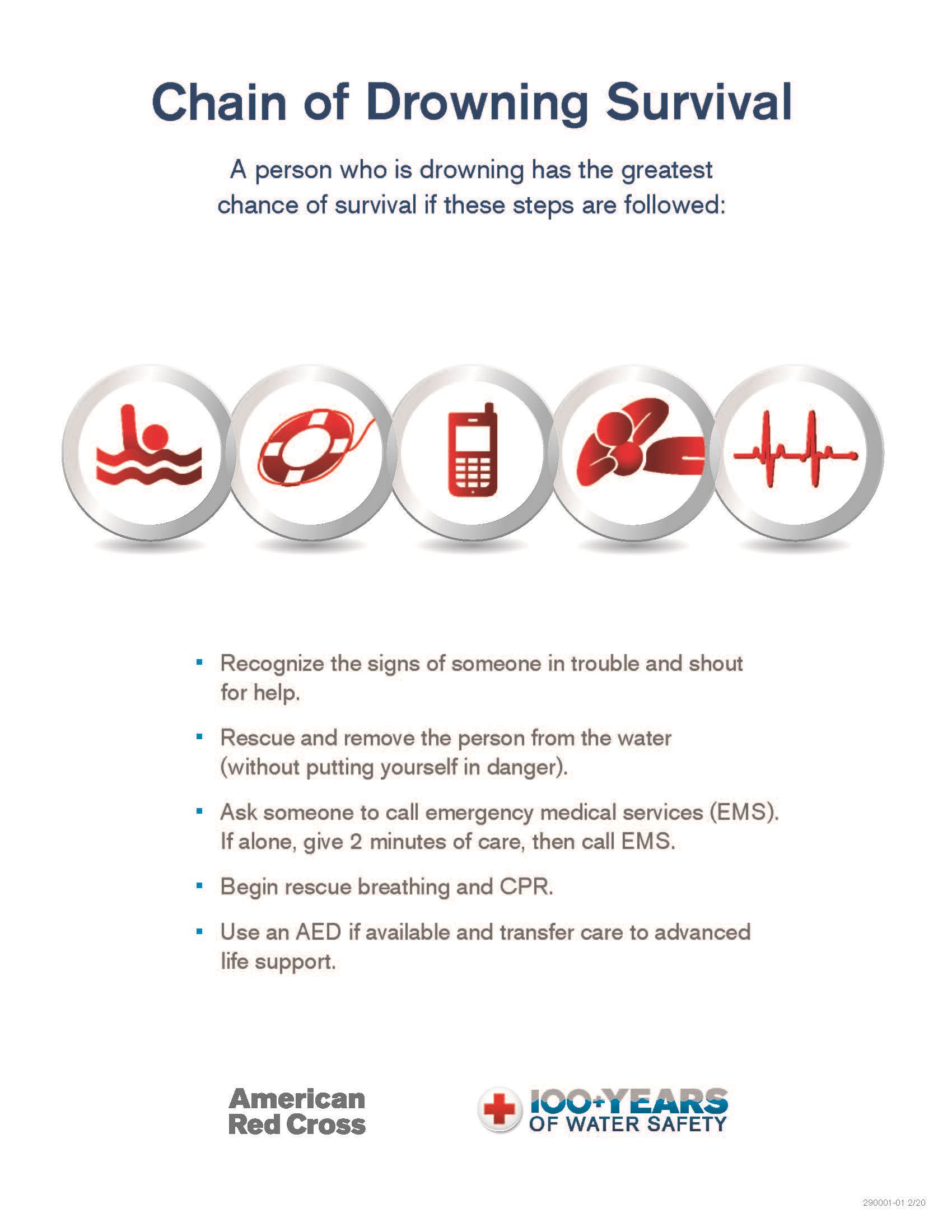 chain-of-drowning-survival_Page_1